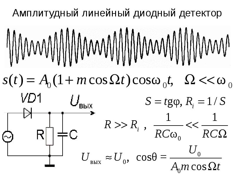 Каковы принципы работы и схемы амплитудных детекторов