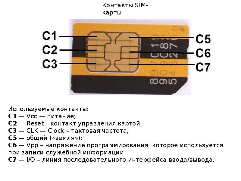 Что такое sim карта