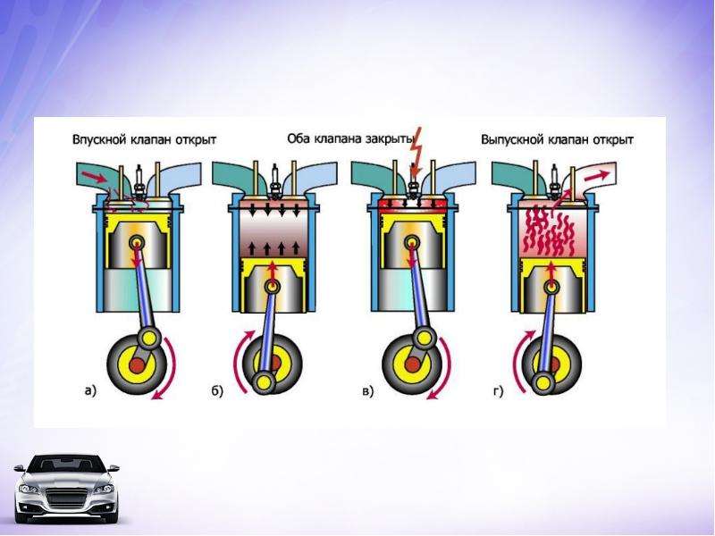 Газопоршневой двигатель принцип действия