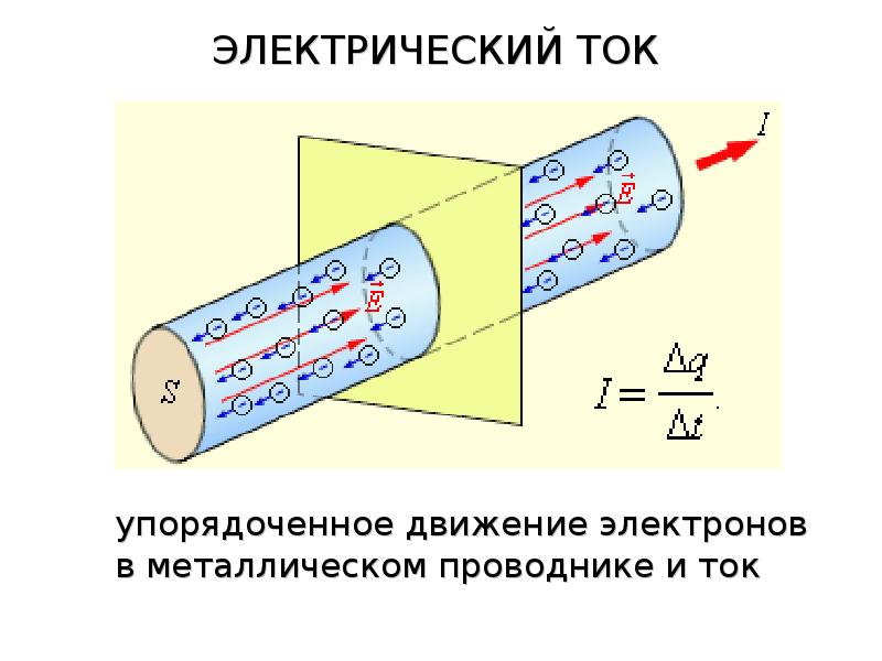 Гироскопический эффект двигателя