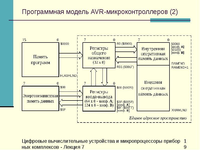 Как выбрать микроконтроллер для проекта