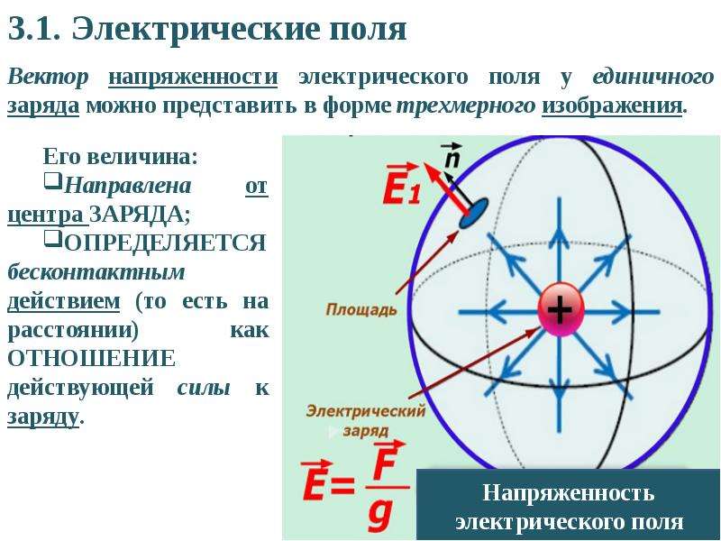 Поле определение. Электрическое поле определение. Основные понятия электрического поля. Напряженность электрического поля одноименных зарядов. Поле единичного заряда.