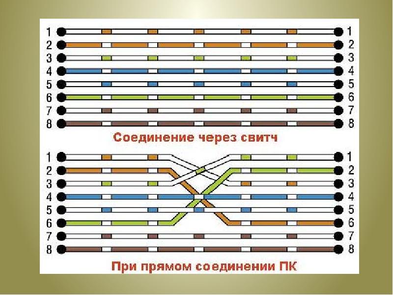 Схема подключения витая пара 8 жил