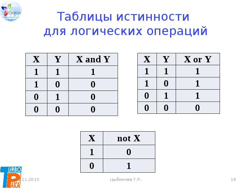 Таблица логического отрицания