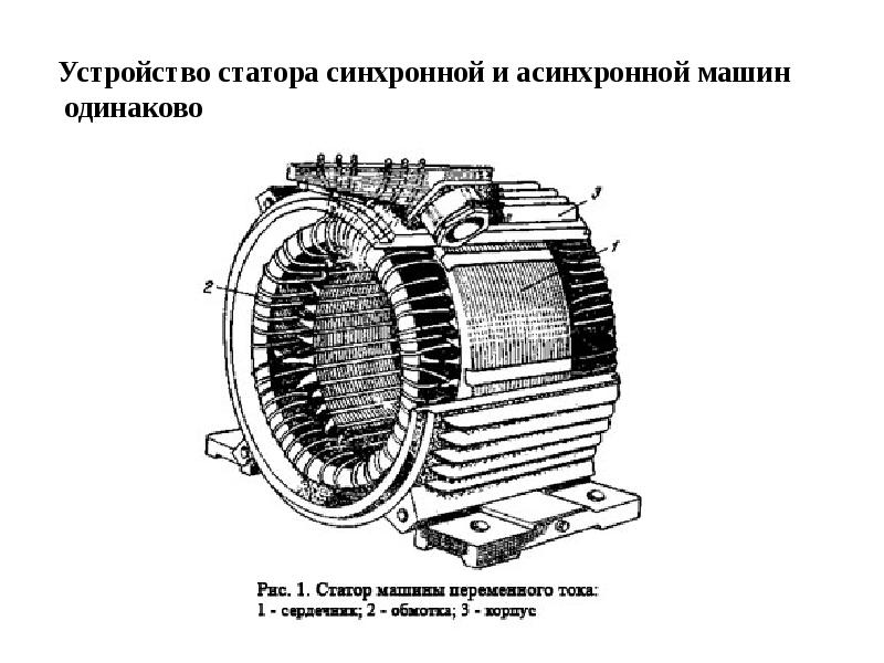 Устройство двигателя переменного тока