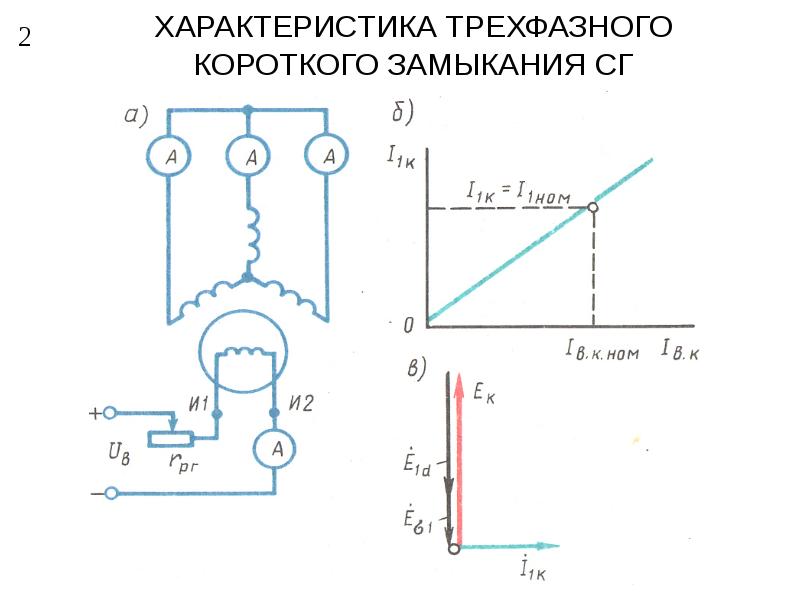 Короткое замыкание на схеме