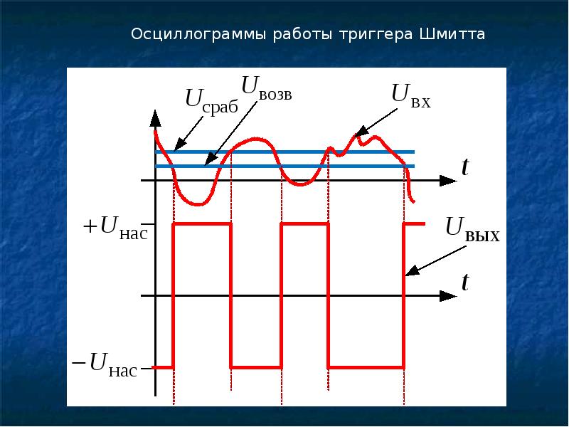 Неуправляемые выпрямители. Неуправляемый выпрямитель. Полупроводниковой элементной базой для неуправляемых выпрямителей. Неуправляемые выпрямители при l. Неуправляемые выпрямители где применяются.