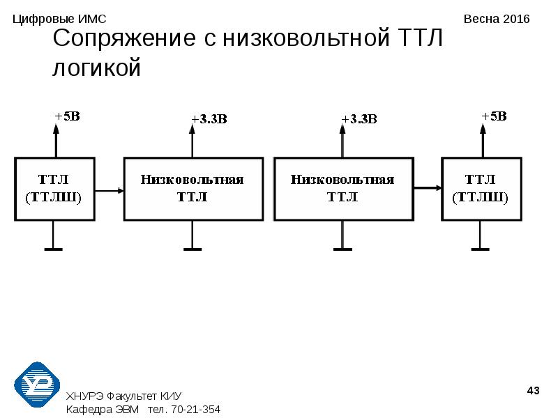 Имс расходные материалы. Интегральные микросхемы. Классификация ИМС.. Интегрированная мостиковая система ИМС. ТТЛ ИМС. Классификация цифровой схемотехники.