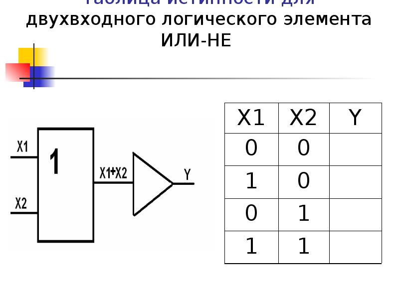 Построить таблицу истинности и схему используя уго