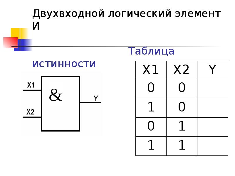 Таблицы истинности задачи