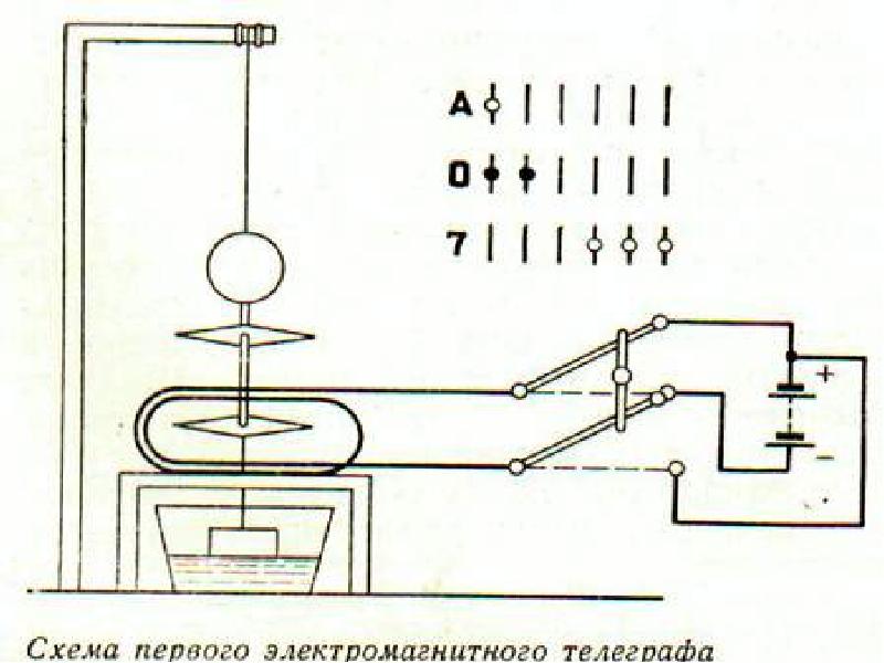 Простейшая схема азбуки морзе