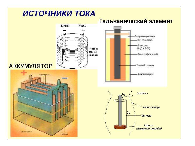 Батарея гальванических элементов схема