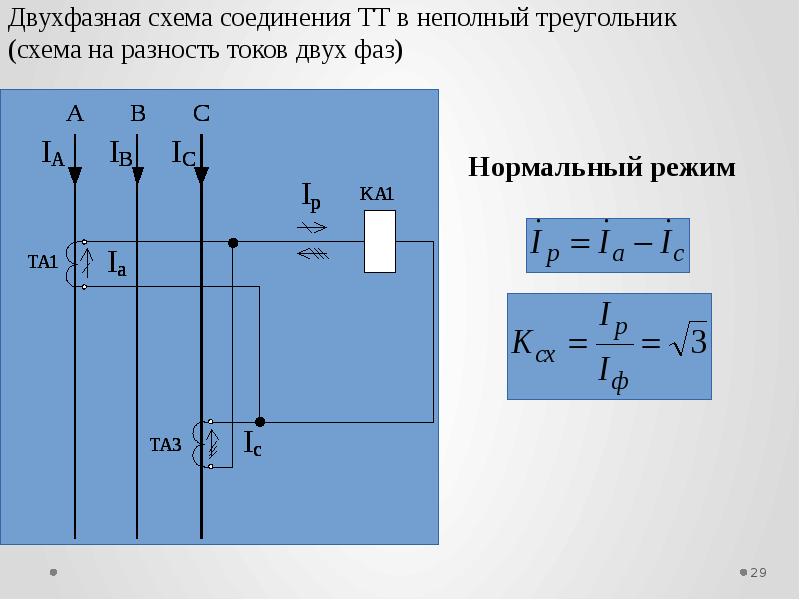 Ток 2