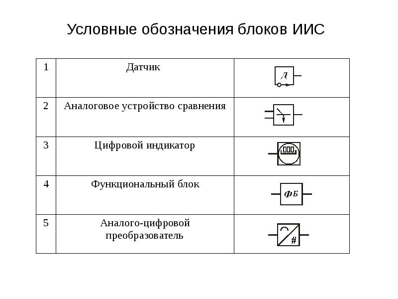 Уго на функциональных схемах