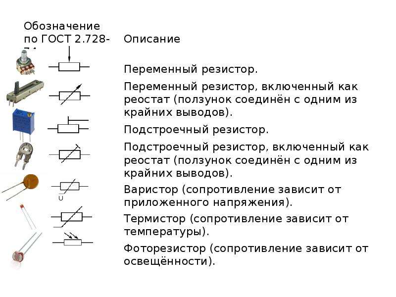 Приложение для резисторов