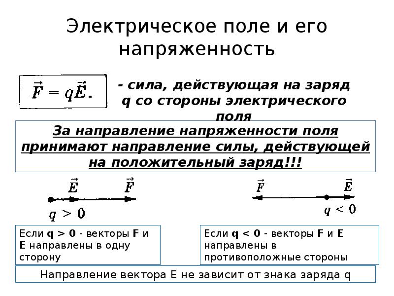 Дать определение электрическому полю показать графическое изображение