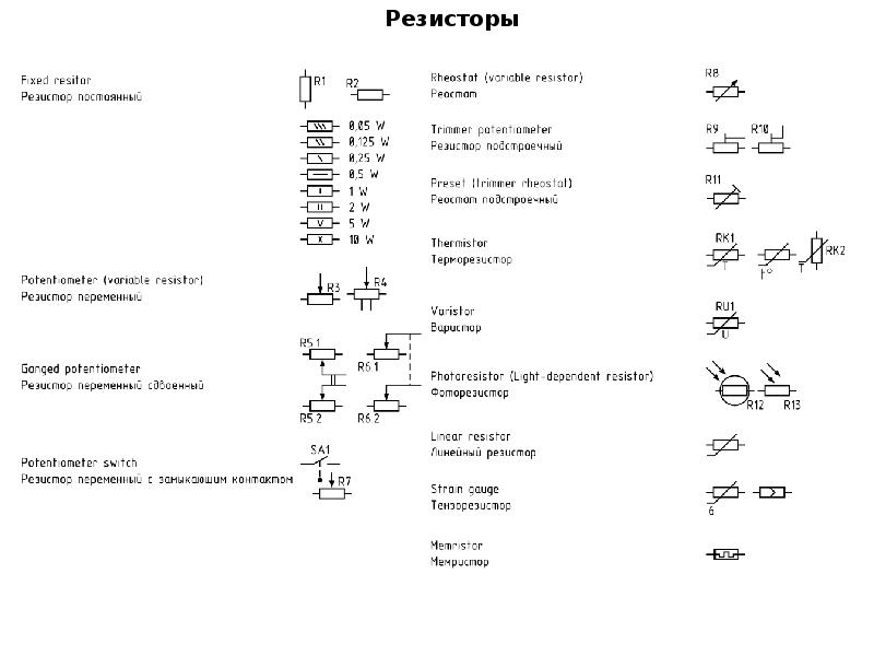 Условное графическое обозначение резистора