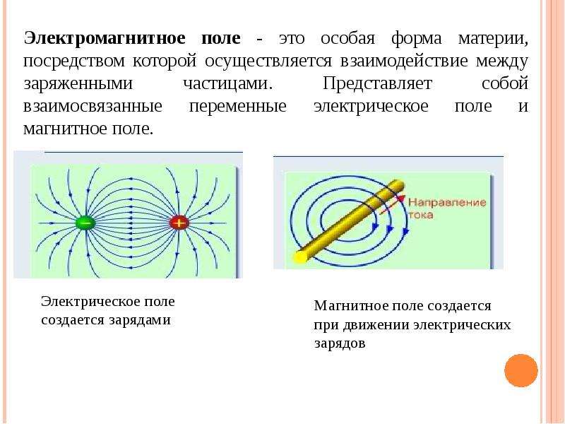 Электромагнитное поле схема