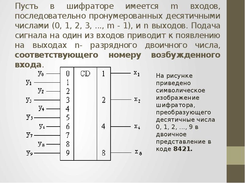 Количество входов