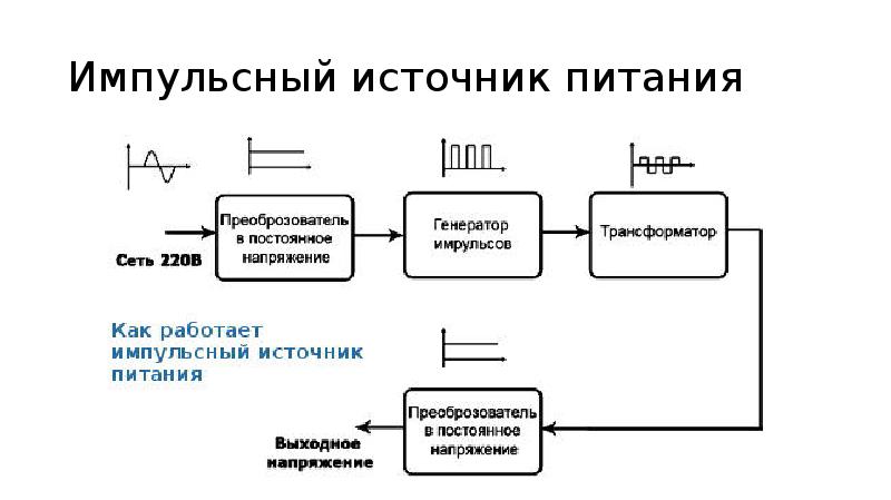 Структурная схема импульсного прибора