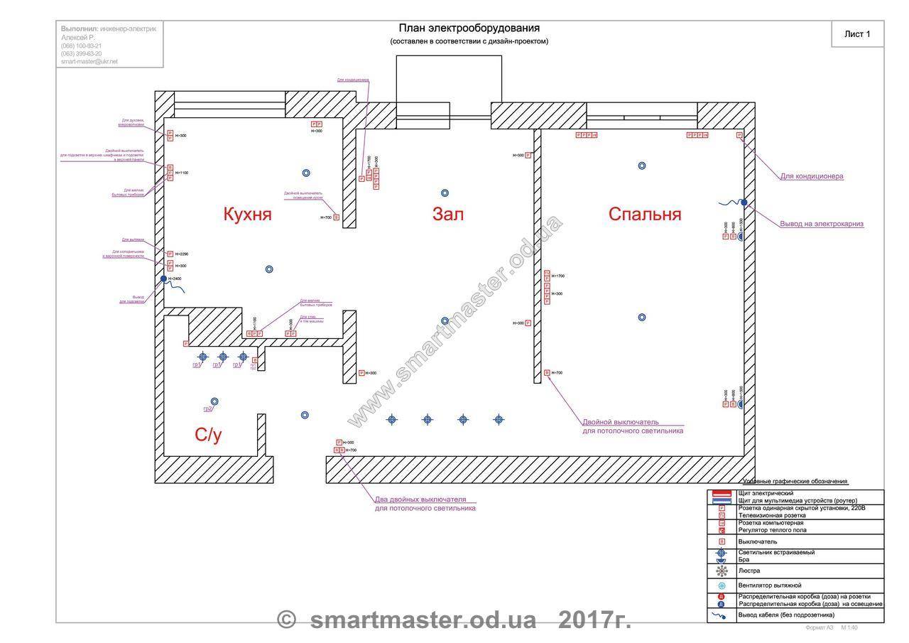 План электрики на кухне