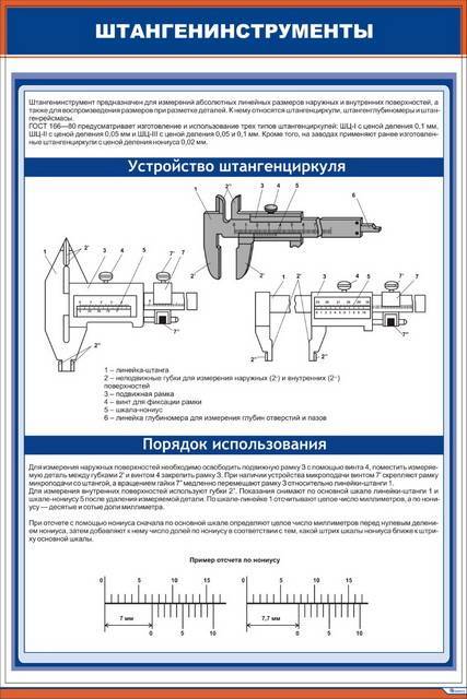 Как пользоваться штангенциркулем. Устройство штангенциркуля. Штангенциркуль конструкция настройка измерения. Штангенциркуль метрология. Назначение и устройство штангенциркуля.