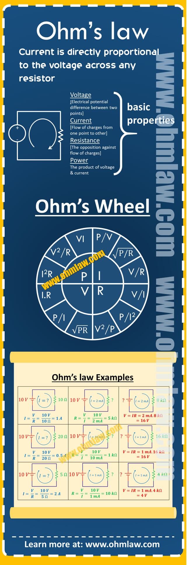 ohms-law-infographic