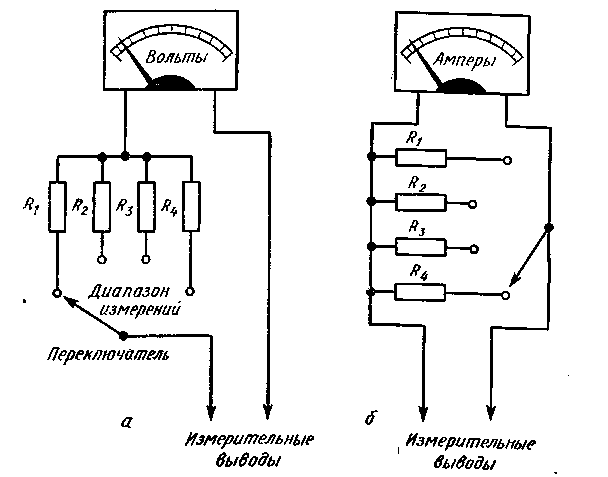 Структурная схема микроамперметра
