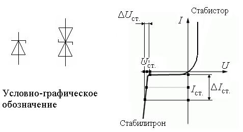 Схема включения опорного диода