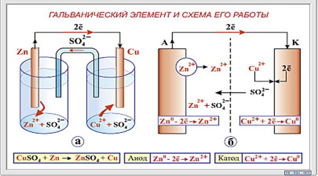 Условная схема гальванического элемента