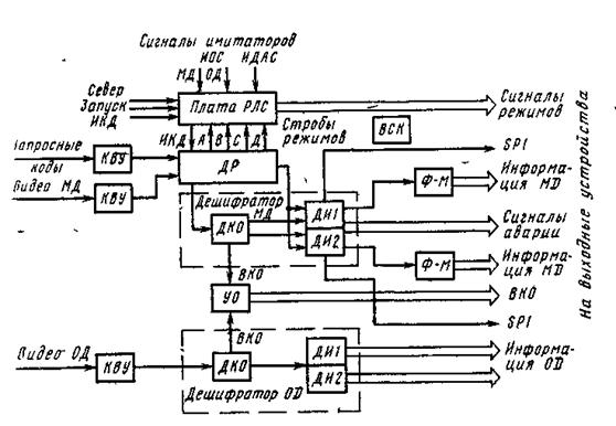 Мц 3 схема