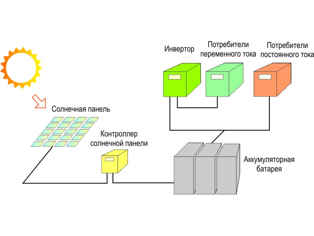 Солнечная панель схема