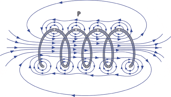 B-field of a solenoid - tesla generator