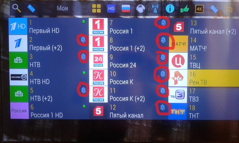 Не работают каналы. Телеканалы Триколор ТВ. Триколор ТВ список каналов. Список телеканалов Триколор ТВ. Номера каналов Триколор ТВ.