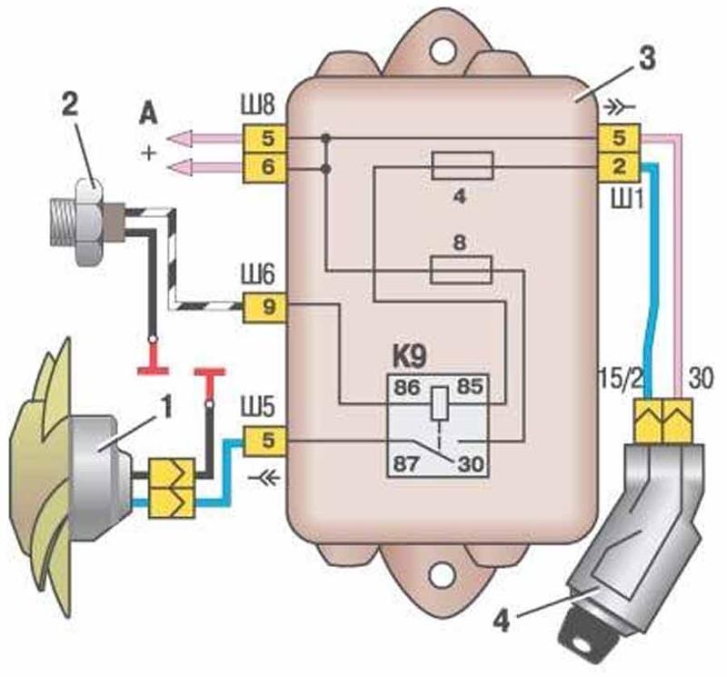 Реле вентилятора охлаждения. Схема вентилятора охлаждения ВАЗ 21099 карбюратор. Схема вентилятора охлаждения ВАЗ 2109. Схема включения вентилятора охлаждения ВАЗ 2110 инжектор. Реле вентилятора охлаждения ВАЗ 2109.