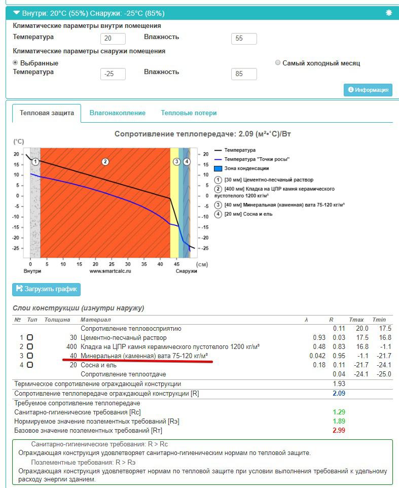 Расчет объема теплоизоляции. Термическое сопротивление цементно песчаного раствора. Термическое сопротивление кирпичной. Теплотехнический расчет ограждающих конструкций. Расчет теплоизоляции помещения.