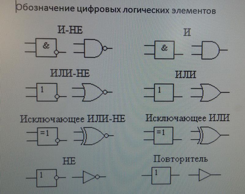 Соотнесите логические элементы с изображениями на логической схеме