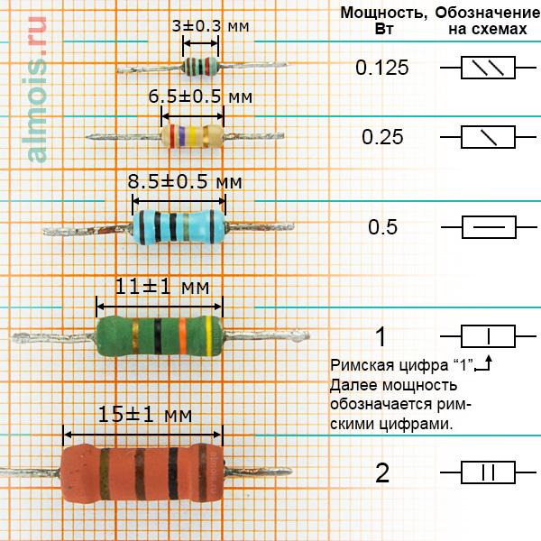 Маркировка чип резисторов калькулятор