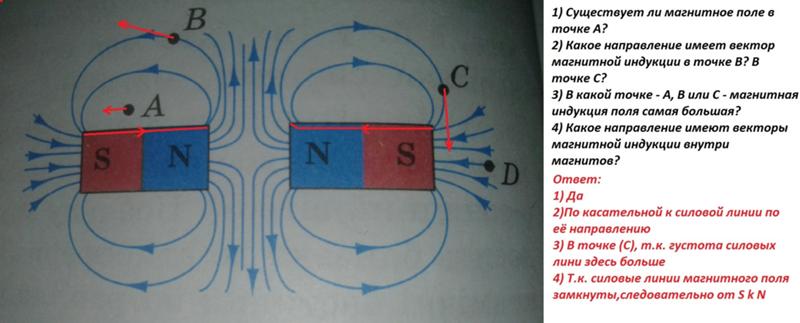 На рисунке представлены картинки магнитных полей между полюсами магнитов