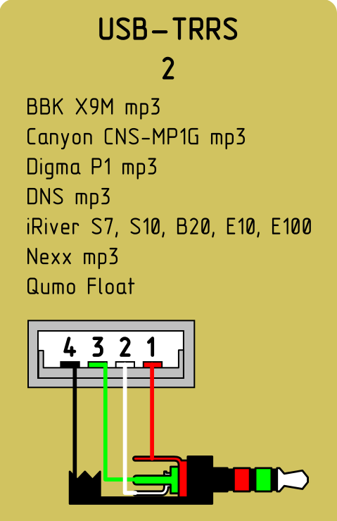 Схема подключения usb разъема