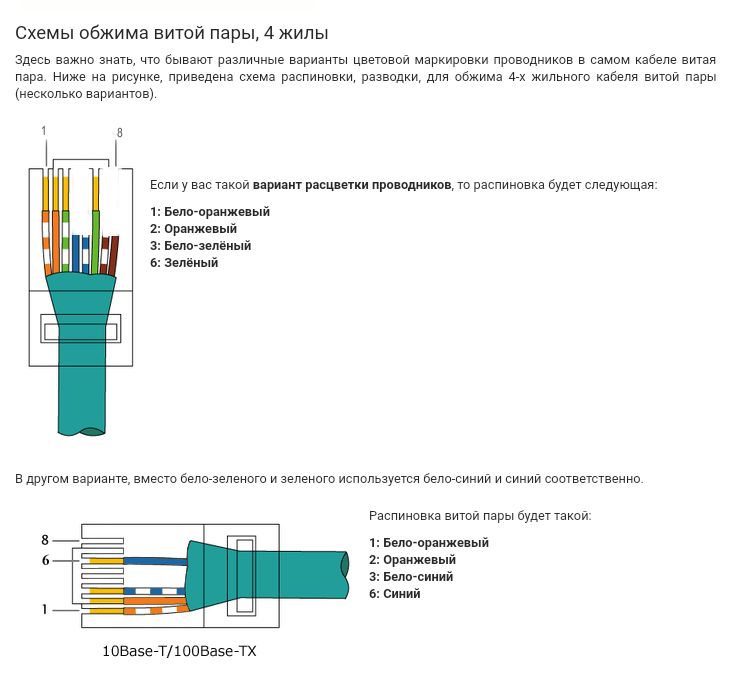 Схема подключения интернет провода. Витая пара кабель для интернета схема подключения. Витая пара кабель пара схема подключения. Схема подключения Ethernet кабеля. Схема подключения Ethernet кабеля 4 жилы.