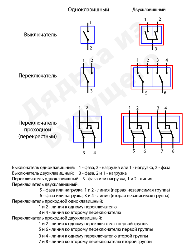 Перекрестный схема подключения