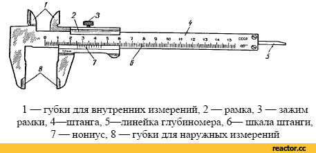 Десятая измерение. Штангенциркуль ШЦ-1 схема. Строение штангенциркуля ШЦ 1. Составные части штангенциркуля ШЦ-1. Конструкция штангенциркуля ШЦ 1.