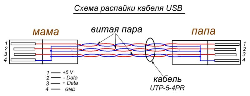 Схема usb a usb