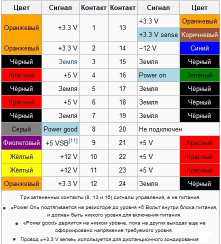 Номинал предохранителей по цветам