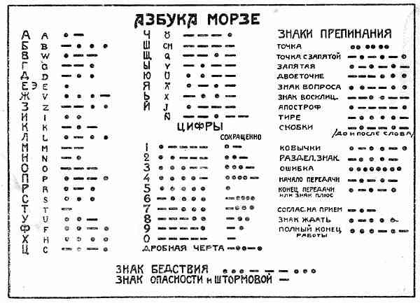 Азбука морзе в картинках для запоминания