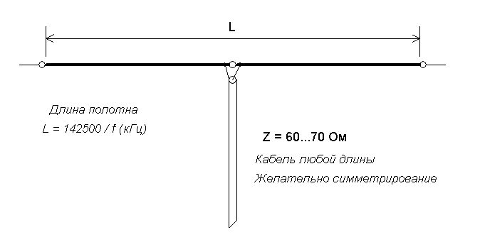 Полуволновой повторитель. Антенна fm 88-108 диполь. Антенна УКВ 145 диполь. Антенна вертикальный диполь на УКВ. Антенна диполь для fm диапазона.