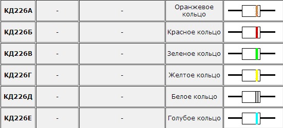 Диод кд105 характеристики маркировка и цветная картинка