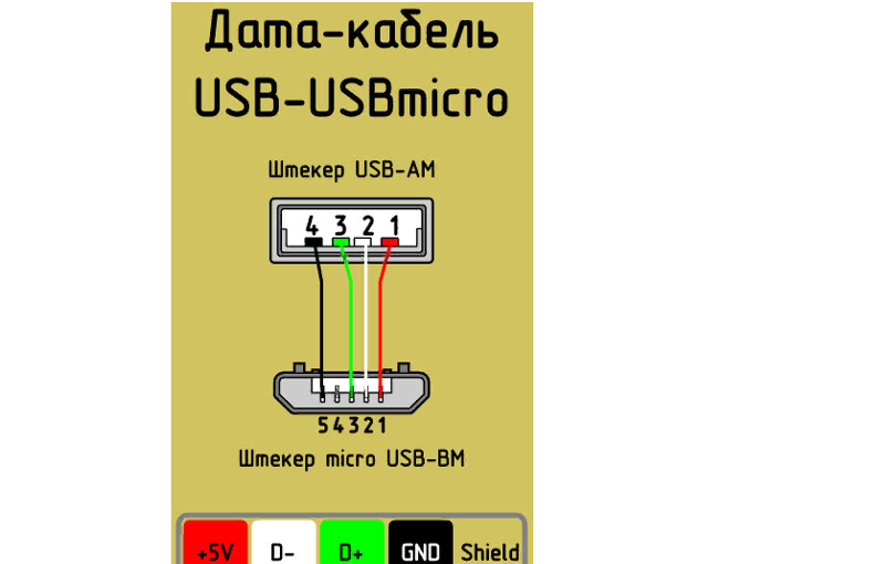 Распиновка зарядки телефона. Разъём зарядки микро УСБ. Кабель микро USB распиновка проводов. Распиновка проводов микро USB по цветам. Распиновка микро USB кабеля по цветам.