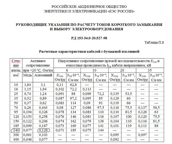 Сопротивление дпкв солярис